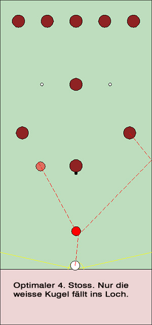 Optimaler 4. Stoss beim Bar-Billiards