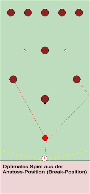 Bar-Billiards Break Position