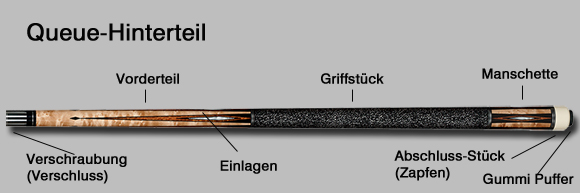 Pool Queue Hinterteil